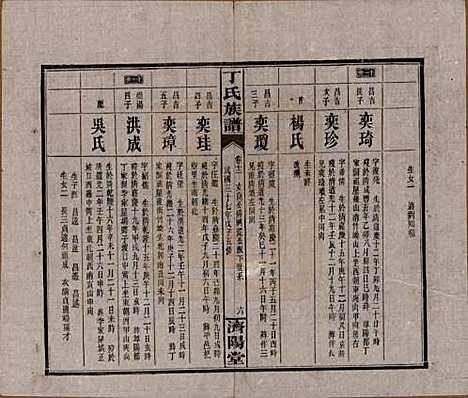 湖南[丁姓] 丁氏族谱十四卷卷首二卷 — 民国三十七年（1948）_十二.pdf