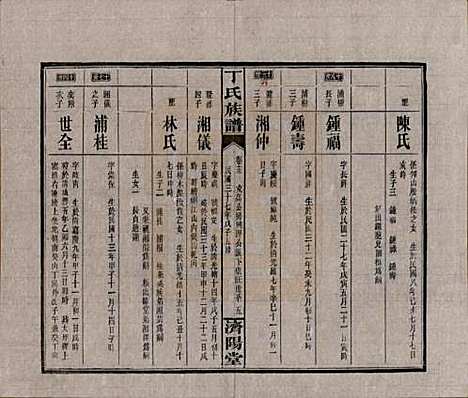 湖南[丁姓] 丁氏族谱十四卷卷首二卷 — 民国三十七年（1948）_十三.pdf