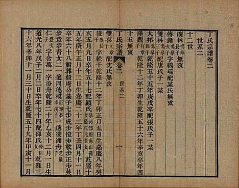 中国[丁姓] 丁氏宗谱二十四卷首一卷 — 清光绪十六年（1890）_二.pdf