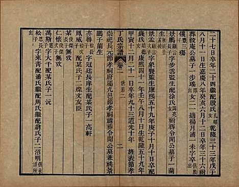 中国[丁姓] 丁氏宗谱二十四卷首一卷 — 清光绪十六年（1890）_二.pdf