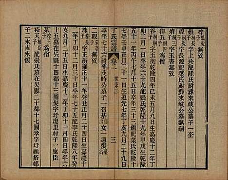 中国[丁姓] 丁氏宗谱二十四卷首一卷 — 清光绪十六年（1890）_二.pdf