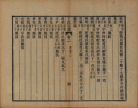 中国[丁姓] 丁氏宗谱二十四卷首一卷 — 清光绪十六年（1890）_二.pdf