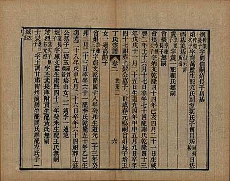 中国[丁姓] 丁氏宗谱二十四卷首一卷 — 清光绪十六年（1890）_二.pdf