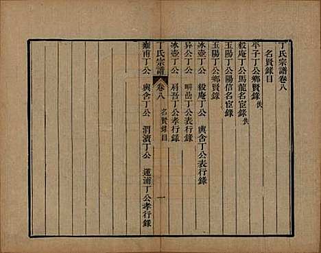 中国[丁姓] 丁氏宗谱二十四卷首一卷 — 清光绪十六年（1890）_八.pdf