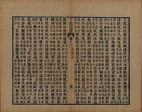 中国[丁姓] 丁氏宗谱二十四卷首一卷 — 清光绪十六年（1890）_十二.pdf