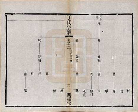 江苏[丁姓] 丁氏宗谱四十六卷首六卷 — 清光绪十年（1884）_二.pdf