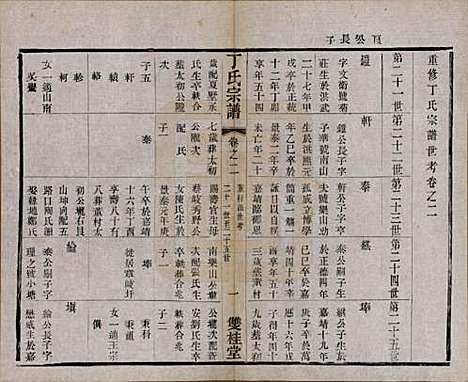 江苏[丁姓] 丁氏宗谱四十六卷首六卷 — 清光绪十年（1884）_二.pdf