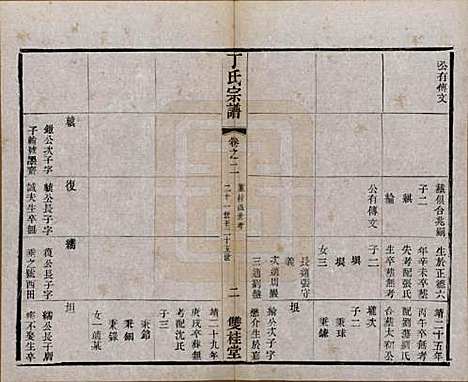 江苏[丁姓] 丁氏宗谱四十六卷首六卷 — 清光绪十年（1884）_二.pdf