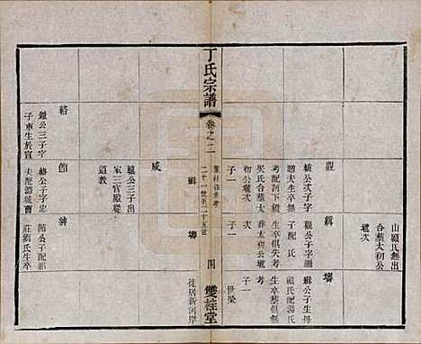 江苏[丁姓] 丁氏宗谱四十六卷首六卷 — 清光绪十年（1884）_二.pdf