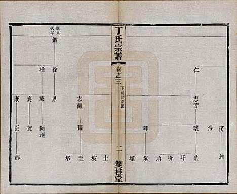 江苏[丁姓] 丁氏宗谱四十六卷首六卷 — 清光绪十年（1884）_三.pdf