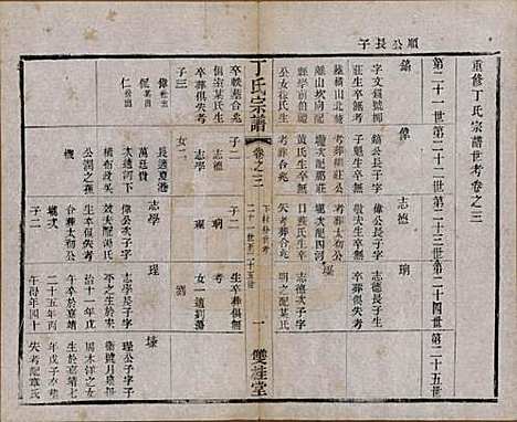 江苏[丁姓] 丁氏宗谱四十六卷首六卷 — 清光绪十年（1884）_三.pdf