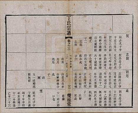 江苏[丁姓] 丁氏宗谱四十六卷首六卷 — 清光绪十年（1884）_三.pdf