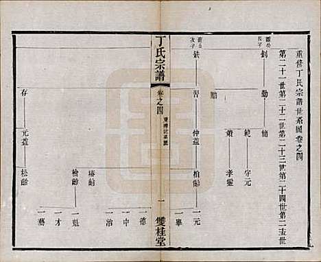 江苏[丁姓] 丁氏宗谱四十六卷首六卷 — 清光绪十年（1884）_四.pdf