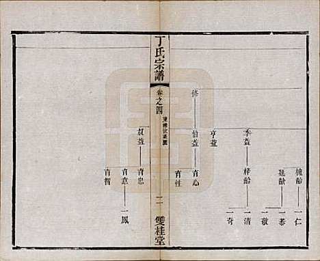 江苏[丁姓] 丁氏宗谱四十六卷首六卷 — 清光绪十年（1884）_四.pdf