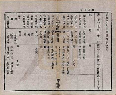 江苏[丁姓] 丁氏宗谱四十六卷首六卷 — 清光绪十年（1884）_四.pdf