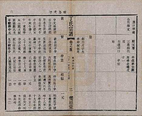 江苏[丁姓] 丁氏宗谱四十六卷首六卷 — 清光绪十年（1884）_四.pdf