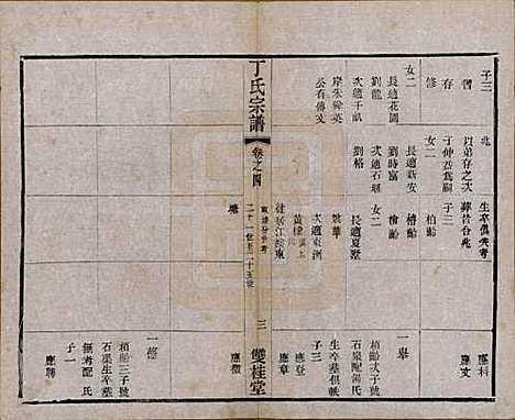 江苏[丁姓] 丁氏宗谱四十六卷首六卷 — 清光绪十年（1884）_四.pdf