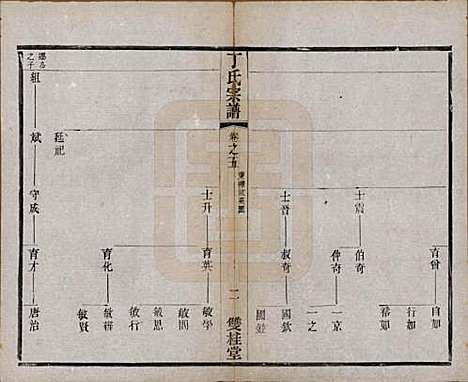 江苏[丁姓] 丁氏宗谱四十六卷首六卷 — 清光绪十年（1884）_五.pdf