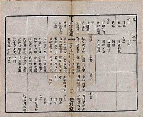 江苏[丁姓] 丁氏宗谱四十六卷首六卷 — 清光绪十年（1884）_五.pdf