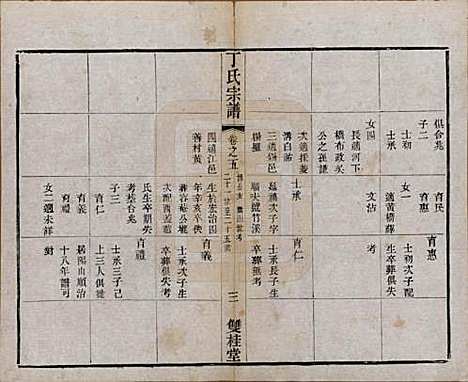 江苏[丁姓] 丁氏宗谱四十六卷首六卷 — 清光绪十年（1884）_五.pdf