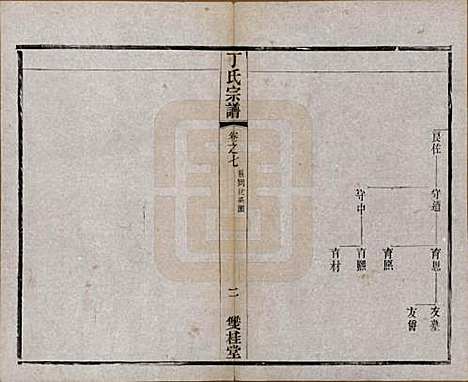 江苏[丁姓] 丁氏宗谱四十六卷首六卷 — 清光绪十年（1884）_七.pdf