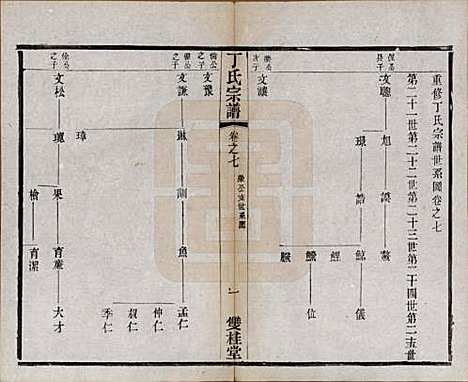 江苏[丁姓] 丁氏宗谱四十六卷首六卷 — 清光绪十年（1884）_七.pdf