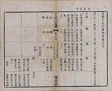 江苏[丁姓] 丁氏宗谱四十六卷首六卷 — 清光绪十年（1884）_七.pdf