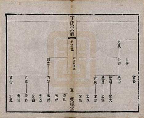 江苏[丁姓] 丁氏宗谱四十六卷首六卷 — 清光绪十年（1884）_九.pdf