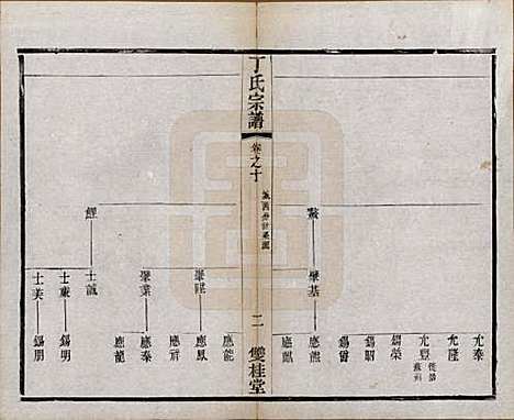 江苏[丁姓] 丁氏宗谱四十六卷首六卷 — 清光绪十年（1884）_十.pdf