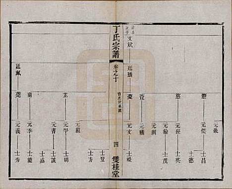 江苏[丁姓] 丁氏宗谱四十六卷首六卷 — 清光绪十年（1884）_十.pdf