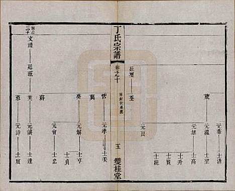 江苏[丁姓] 丁氏宗谱四十六卷首六卷 — 清光绪十年（1884）_十.pdf