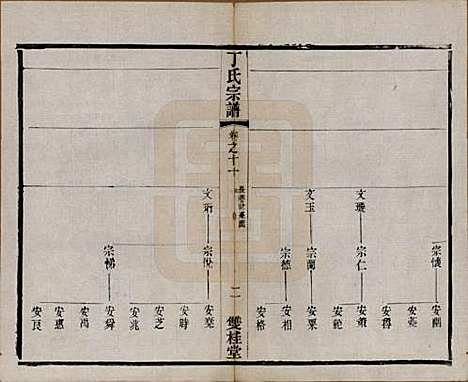 江苏[丁姓] 丁氏宗谱四十六卷首六卷 — 清光绪十年（1884）_十一.pdf