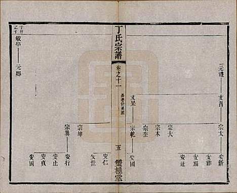 江苏[丁姓] 丁氏宗谱四十六卷首六卷 — 清光绪十年（1884）_十一.pdf