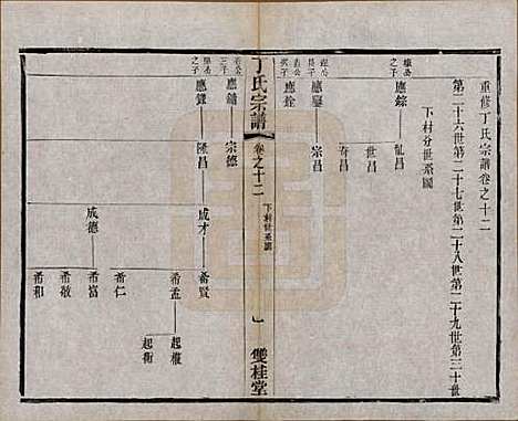 江苏[丁姓] 丁氏宗谱四十六卷首六卷 — 清光绪十年（1884）_十二.pdf