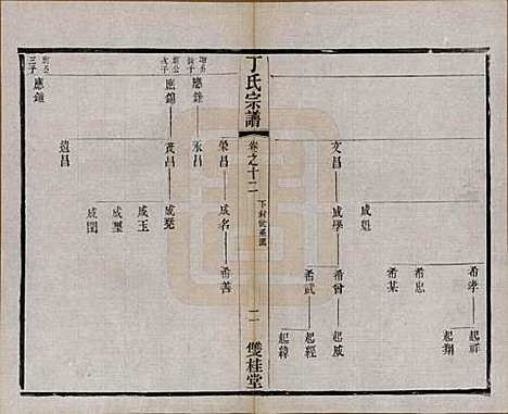 江苏[丁姓] 丁氏宗谱四十六卷首六卷 — 清光绪十年（1884）_十二.pdf