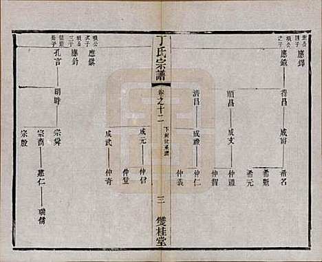 江苏[丁姓] 丁氏宗谱四十六卷首六卷 — 清光绪十年（1884）_十二.pdf