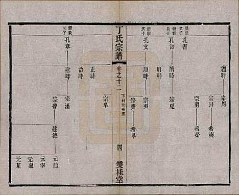 江苏[丁姓] 丁氏宗谱四十六卷首六卷 — 清光绪十年（1884）_十二.pdf