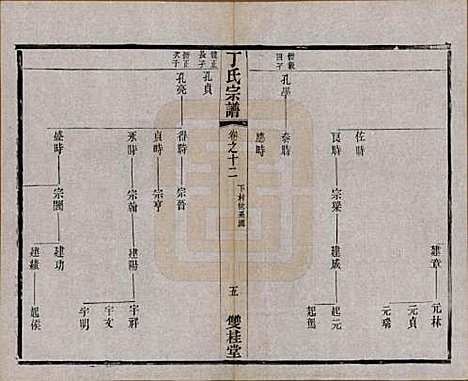 江苏[丁姓] 丁氏宗谱四十六卷首六卷 — 清光绪十年（1884）_十二.pdf