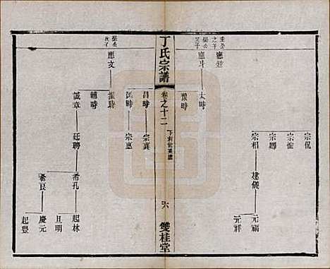 江苏[丁姓] 丁氏宗谱四十六卷首六卷 — 清光绪十年（1884）_十二.pdf