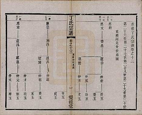 江苏[丁姓] 丁氏宗谱四十六卷首六卷 — 清光绪十年（1884）_十三.pdf