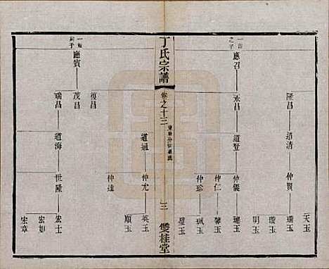 江苏[丁姓] 丁氏宗谱四十六卷首六卷 — 清光绪十年（1884）_十三.pdf