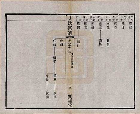 江苏[丁姓] 丁氏宗谱四十六卷首六卷 — 清光绪十年（1884）_十三.pdf