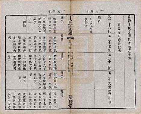 江苏[丁姓] 丁氏宗谱四十六卷首六卷 — 清光绪十年（1884）_十三.pdf