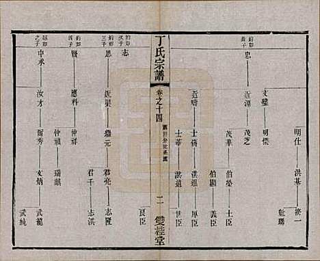 江苏[丁姓] 丁氏宗谱四十六卷首六卷 — 清光绪十年（1884）_十四.pdf