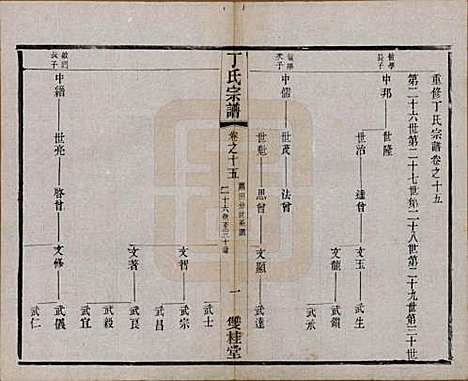 江苏[丁姓] 丁氏宗谱四十六卷首六卷 — 清光绪十年（1884）_十五.pdf