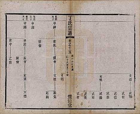 江苏[丁姓] 丁氏宗谱四十六卷首六卷 — 清光绪十年（1884）_十五.pdf