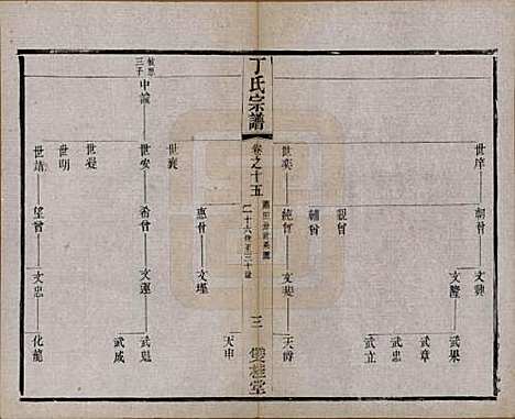 江苏[丁姓] 丁氏宗谱四十六卷首六卷 — 清光绪十年（1884）_十五.pdf