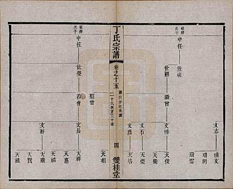 江苏[丁姓] 丁氏宗谱四十六卷首六卷 — 清光绪十年（1884）_十五.pdf