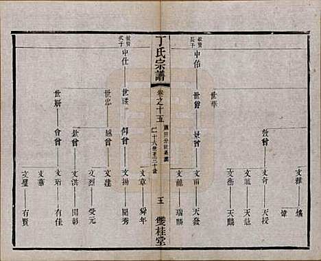 江苏[丁姓] 丁氏宗谱四十六卷首六卷 — 清光绪十年（1884）_十五.pdf