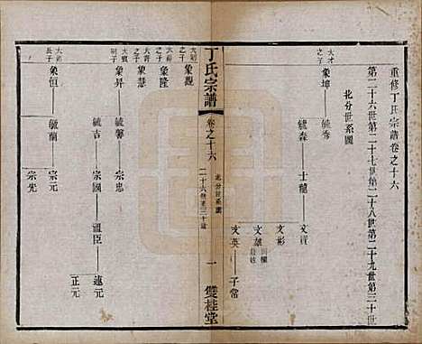 江苏[丁姓] 丁氏宗谱四十六卷首六卷 — 清光绪十年（1884）_十六.pdf